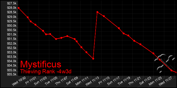 Last 31 Days Graph of Mystificus