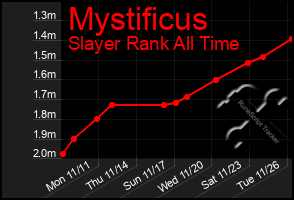 Total Graph of Mystificus