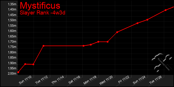 Last 31 Days Graph of Mystificus