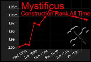 Total Graph of Mystificus