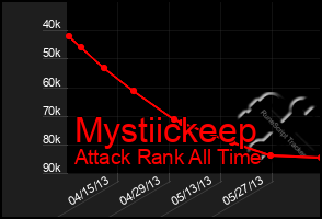 Total Graph of Mystiickeep