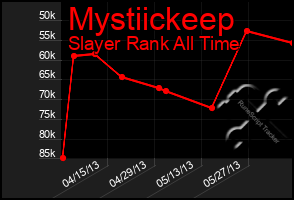 Total Graph of Mystiickeep