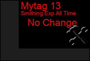 Total Graph of Mytag 13