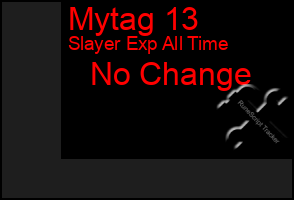 Total Graph of Mytag 13