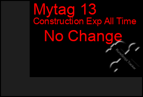 Total Graph of Mytag 13