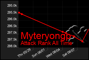 Total Graph of Myteryongp