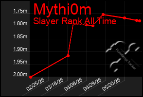 Total Graph of Mythi0m