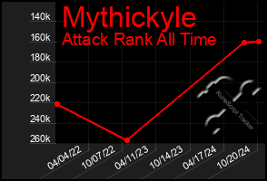 Total Graph of Mythickyle