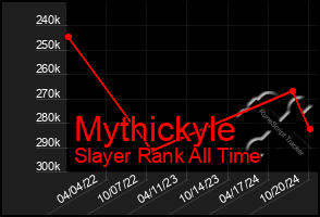 Total Graph of Mythickyle