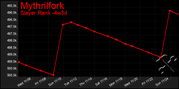 Last 31 Days Graph of Mythrilfork