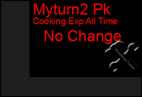 Total Graph of Myturn2 Pk