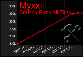 Total Graph of Myxxii