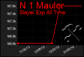 Total Graph of N 1 Mauler