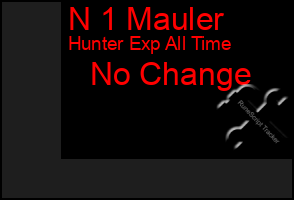 Total Graph of N 1 Mauler