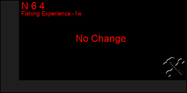 Last 7 Days Graph of N 6 4