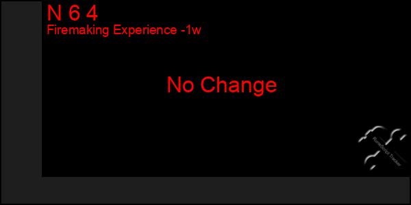 Last 7 Days Graph of N 6 4