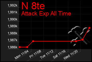 Total Graph of N 8te