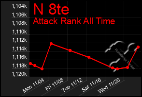 Total Graph of N 8te