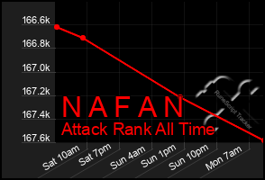 Total Graph of N A F A N