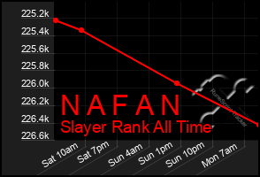 Total Graph of N A F A N