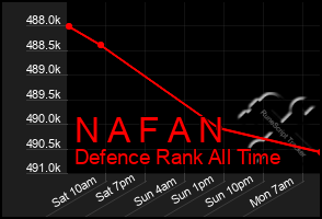 Total Graph of N A F A N