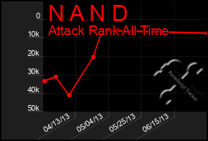 Total Graph of N A N D