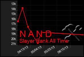 Total Graph of N A N D