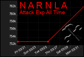 Total Graph of N A R N L A