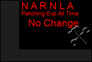 Total Graph of N A R N L A