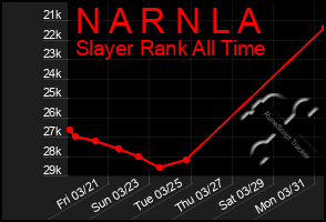 Total Graph of N A R N L A