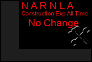 Total Graph of N A R N L A