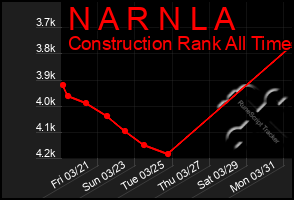 Total Graph of N A R N L A