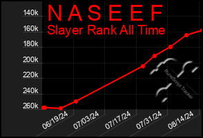 Total Graph of N A S E E F