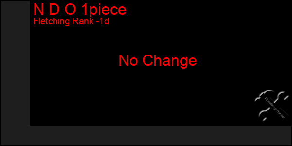 Last 24 Hours Graph of N D O 1piece