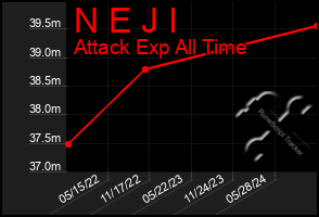 Total Graph of N E J I