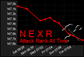 Total Graph of N E X R