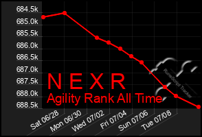 Total Graph of N E X R