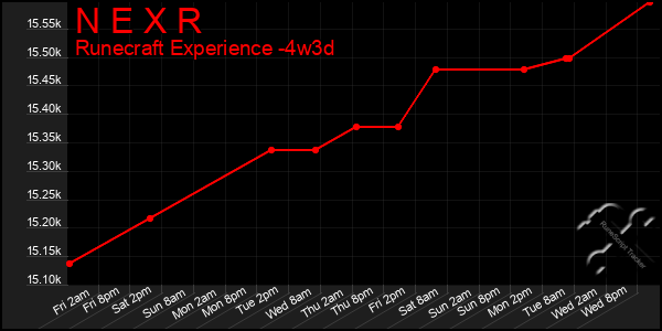 Last 31 Days Graph of N E X R