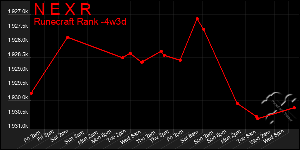 Last 31 Days Graph of N E X R