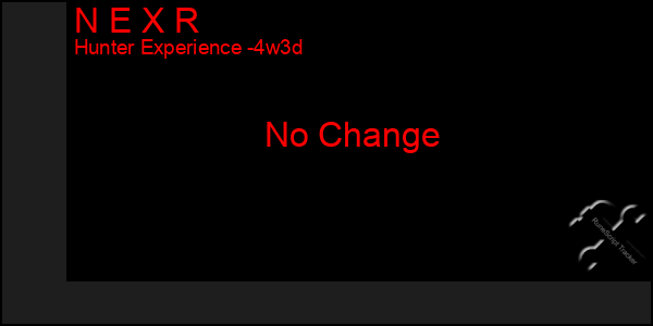 Last 31 Days Graph of N E X R