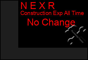 Total Graph of N E X R