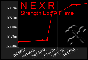 Total Graph of N E X R