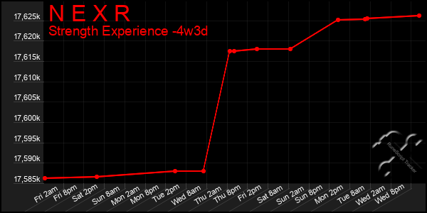 Last 31 Days Graph of N E X R