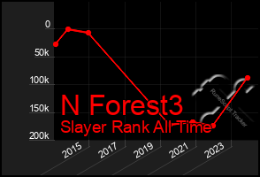 Total Graph of N Forest3