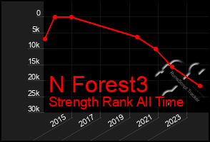 Total Graph of N Forest3