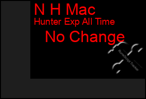 Total Graph of N H Mac