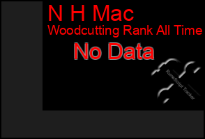 Total Graph of N H Mac