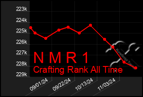 Total Graph of N M R 1