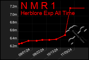 Total Graph of N M R 1