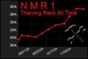 Total Graph of N M R 1